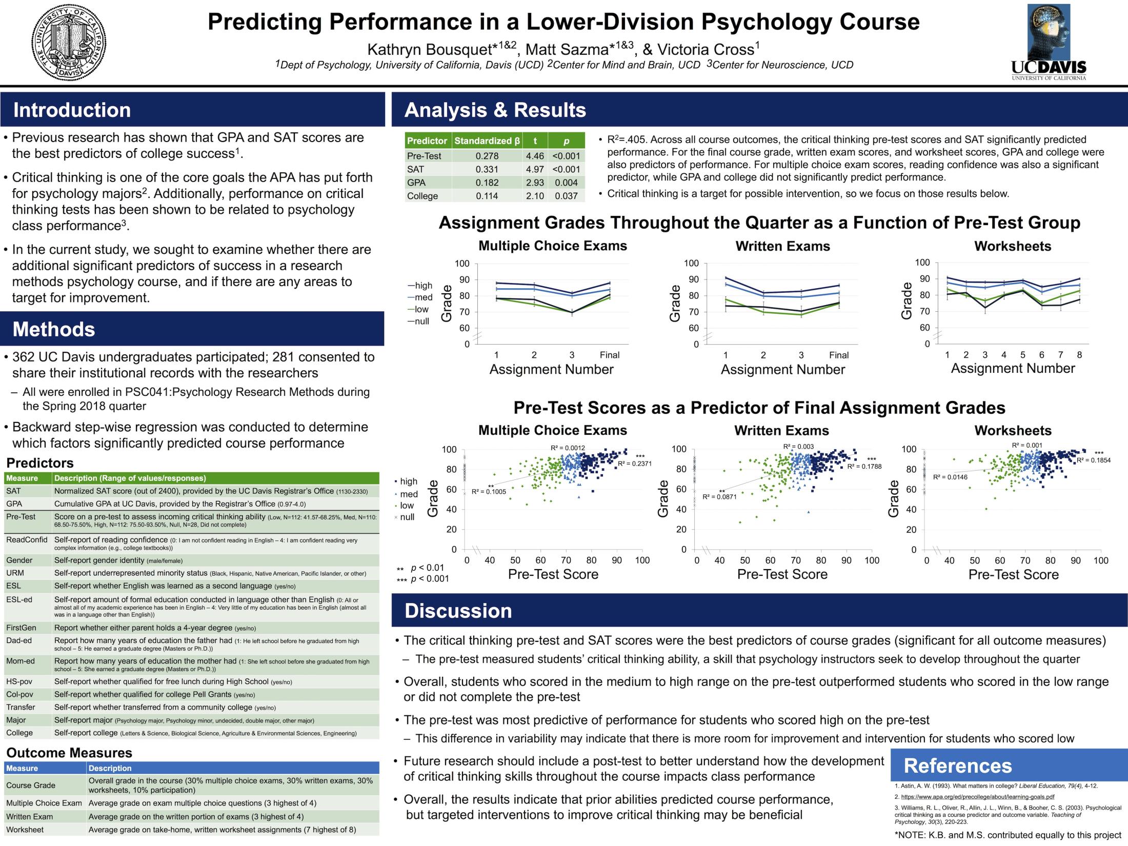 UC Davis Students' Choice